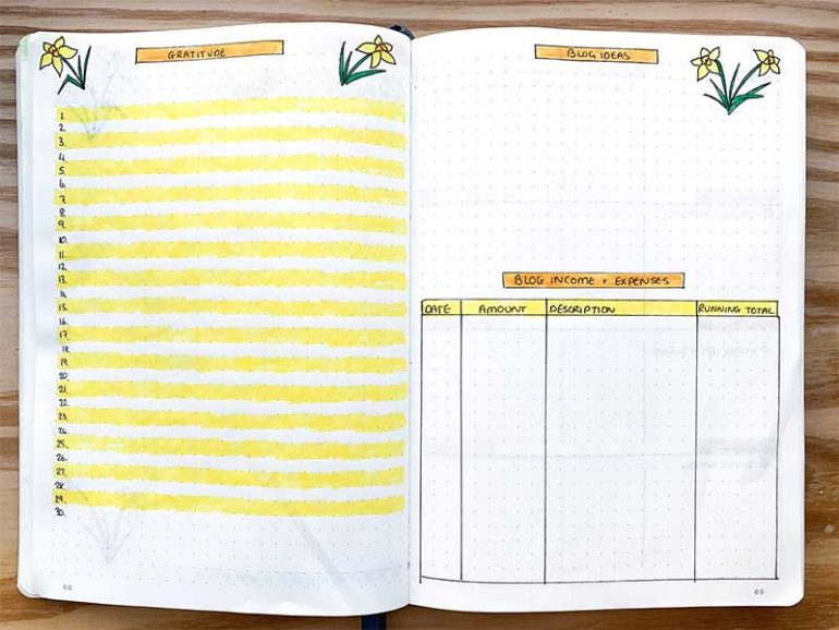 Double page spread. On the left is a gratitude list with alternative lines coloured in yellow. On the right is space to write down blog ideas and a table at the bottom for tracking income and expenses. Each section is titled with an orange box and there are three daffodil illustrations across the top of the page.